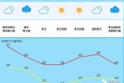 英超启动环保计划减少碳足迹  